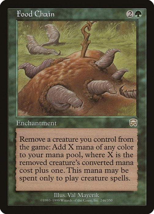 Image for Food Chain (246) (MMQ) - Magic: The Gathering